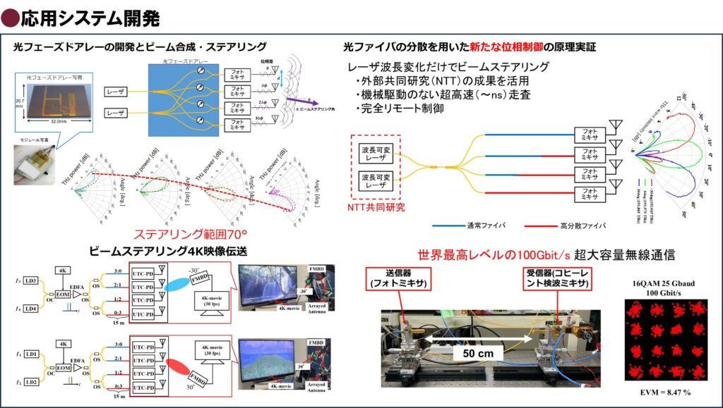 研究内容 │ 加藤研究室 Kato Laboratory